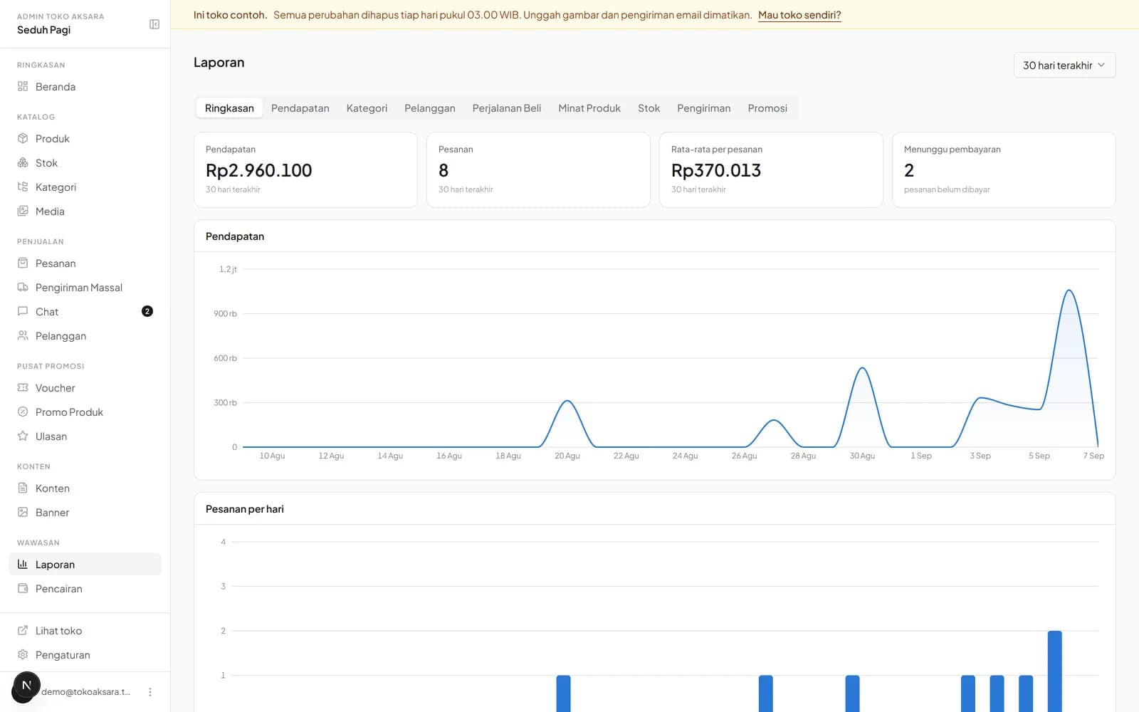 Halaman Laporan pada tab Ringkasan dengan kartu angka, grafik pendapatan harian, grafik pesanan per hari, dan daftar produk terlaris.