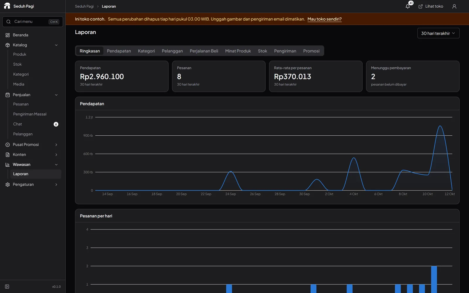 Sales report overview with revenue and order charts and best-selling products.